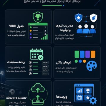 افزونه لیگ یار وردپرس - جدول ورزشی و بازی های لیگ برتر فوتبال